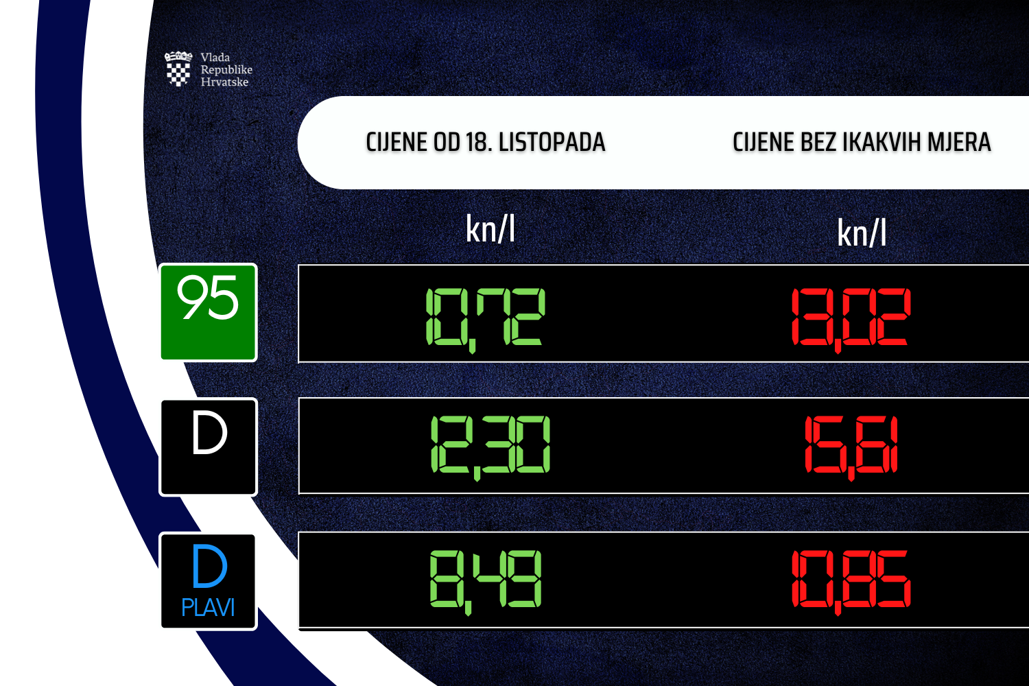 Slika /slike/Vijesti/2022/gorivo 18.10.png
